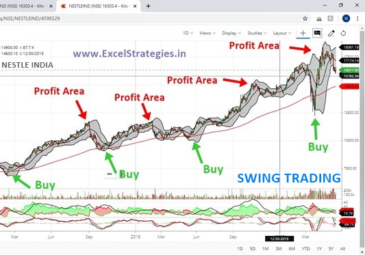 Stock Market Course Online