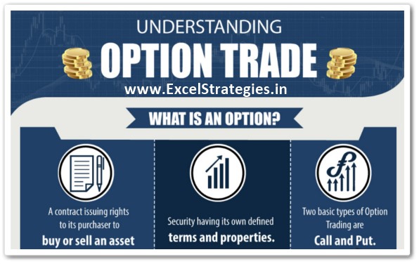 Options Trading Course Stock Market