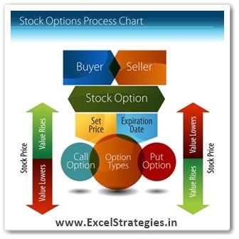 Options Trading Course