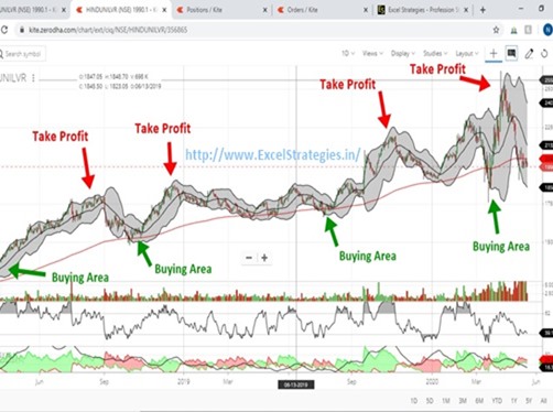 Swing Trading Strategy